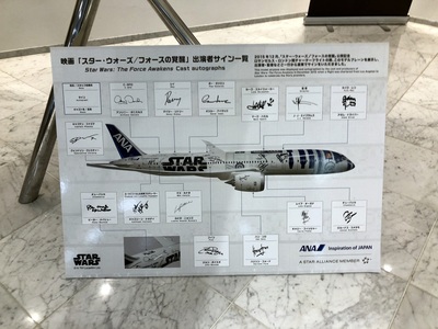 Signatures on the plane
